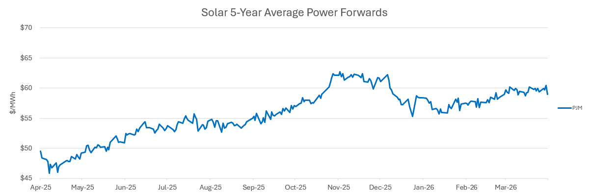 What the Expansion of Wind and Solar Generation Means for Power Pricing ...